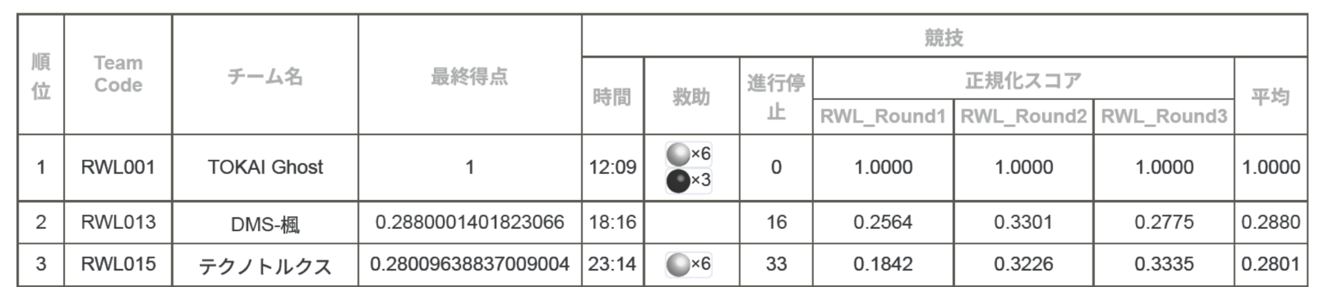 Japan competition results